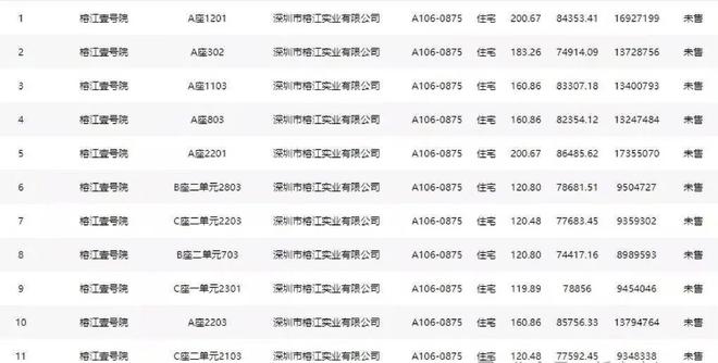 榕江壹号院2024公告：最套10套特价清盘120-160平送精装修现房(图1)