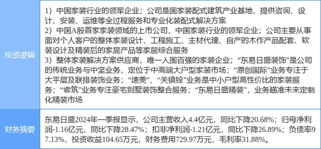 7月23日东易日盛涨停分析：新型城镇化装配式建筑装修装饰概念热股(图2)