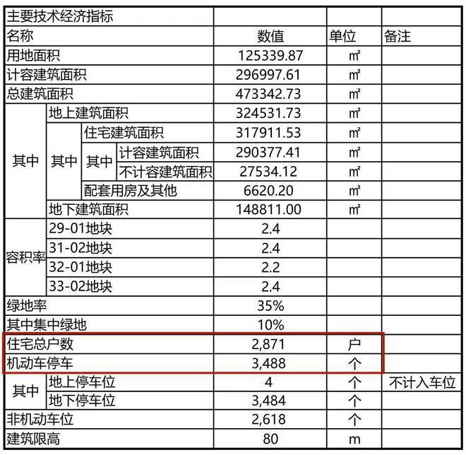 南翔核心“华润华发·时代之城”营销中心网站~预约咨询通道！(图4)