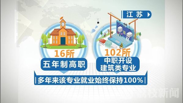 十个江苏人就有一个干这行？看职业教育如何为建筑业输送人才(图13)