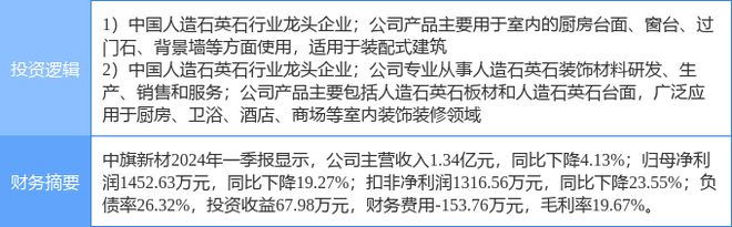 7月24日中旗新材涨停分析：装配式建筑装修装饰概念热股(图2)