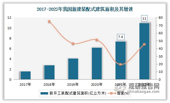 我国装配式装修行业：装修产业发展趋势政策持续未来增量可观(图5)