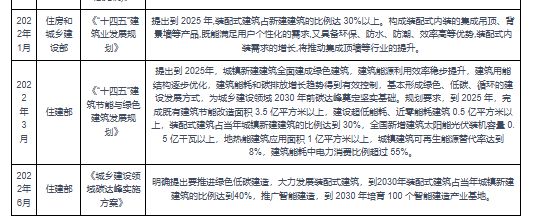 我国装配式装修行业：装修产业发展趋势政策持续未来增量可观(图4)