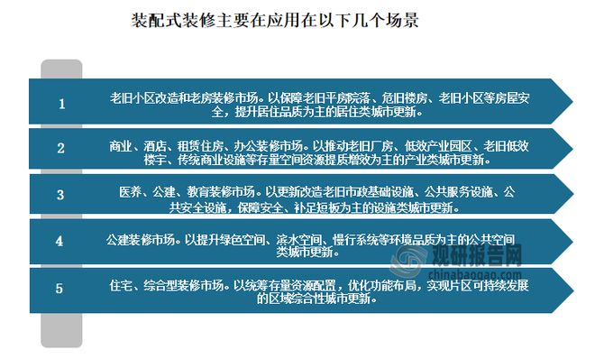 我国装配式装修行业：装修产业发展趋势政策持续未来增量可观(图7)
