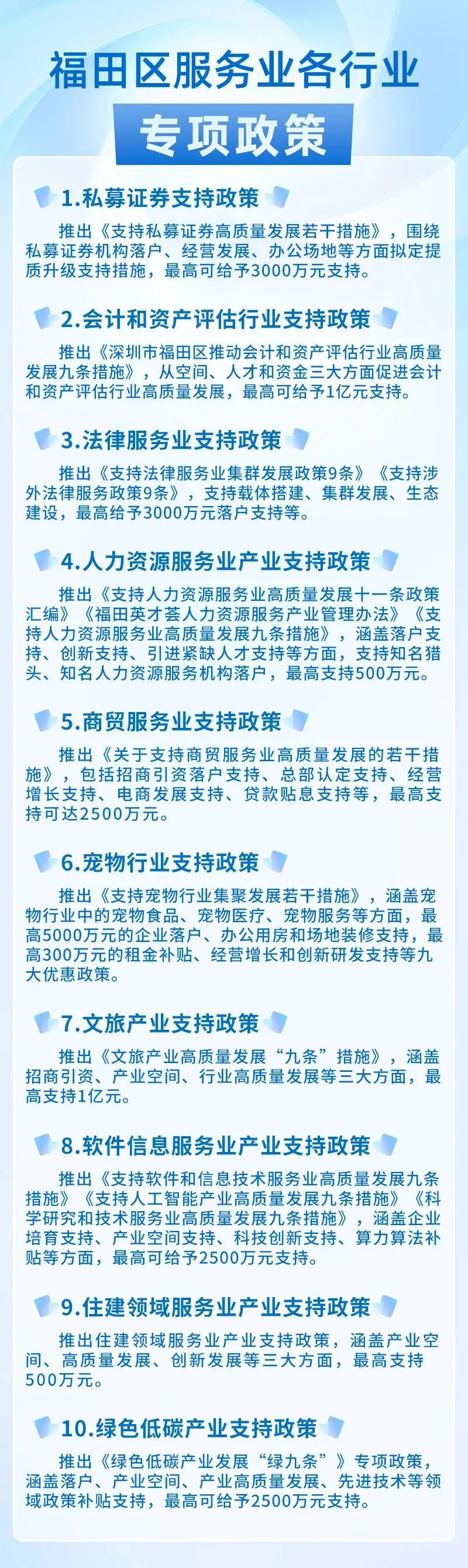 深圳福田集中推介10栋产业楼宇(图10)