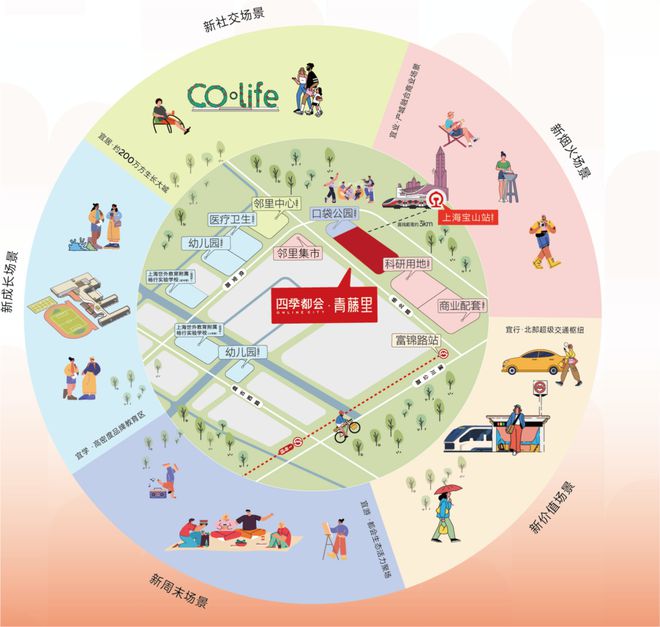 四季都会·青藤里2024网站发布·四季都会·青藤里楼盘详情(图23)