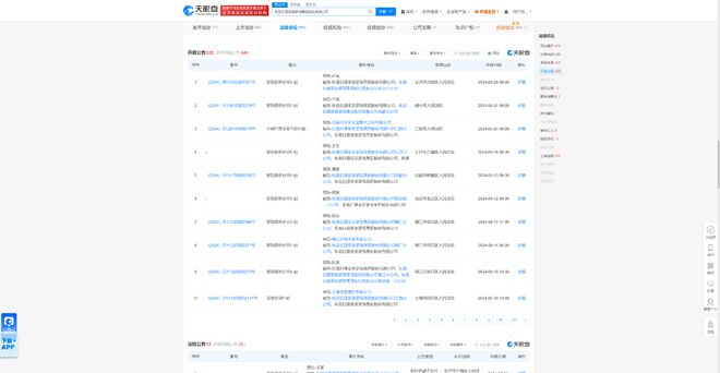 东易日盛家居装饰因装饰装修合同纠纷被告今年来案件涉及四川、江苏等地(图1)