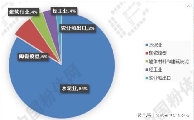 数说石膏行业情况及选矿工艺(图2)