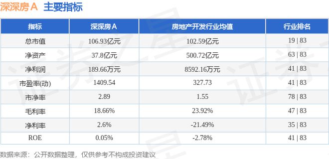 深深房Ａ（000029）8月12日主力资金净买入3266万元(图3)