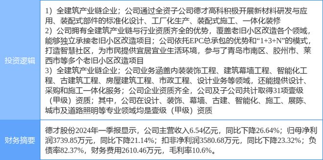 8月21日德才股份涨停分析：旧改装修装饰装配式建筑概念热股(图2)