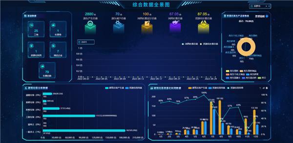 人管+技管解锁建筑垃圾智慧处置新方式(图2)