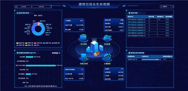 人管+技管解锁建筑垃圾智慧处置新方式(图4)