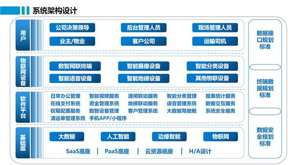 人管+技管解锁建筑垃圾智慧处置新方式(图6)