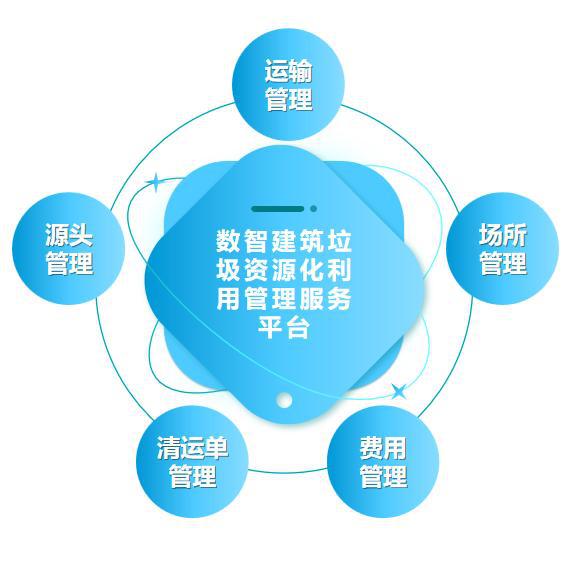 人管+技管解锁建筑垃圾智慧处置新方式(图7)