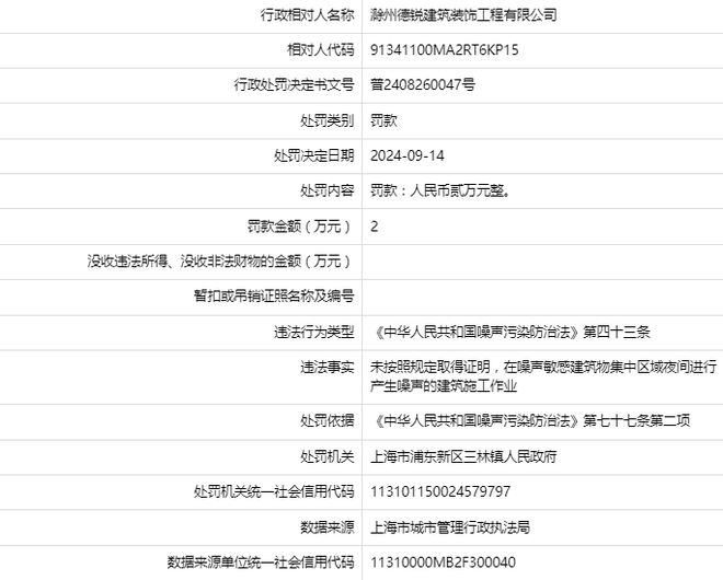 滁州德锐建筑装饰工程有限公司被罚款2万元(图1)