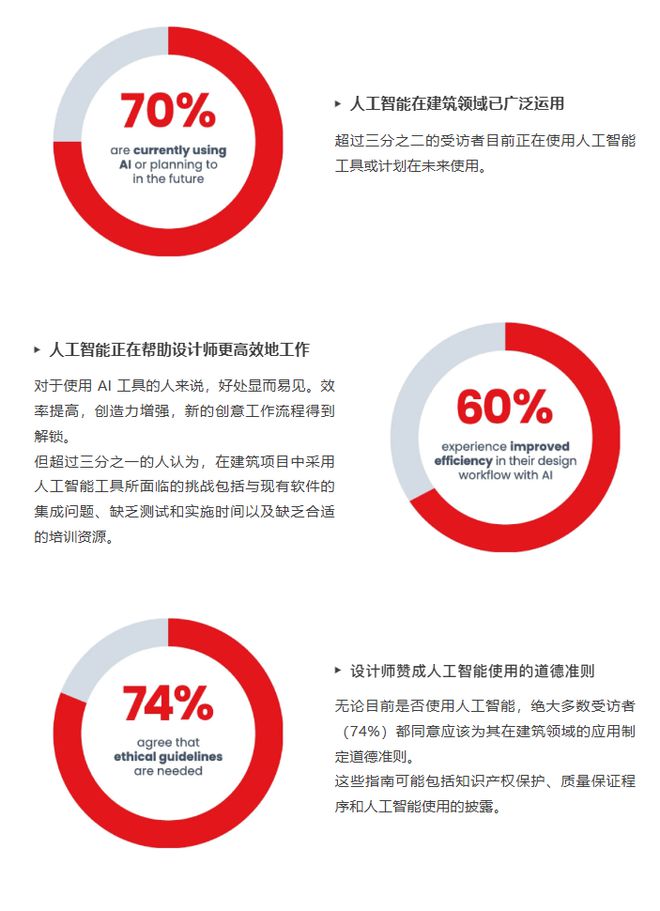 建筑装饰未来阔步前行——万物皆可AI！(图1)