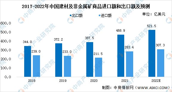 2022年中国建筑装饰业市场现状预测分析：行业规模稳步增长(图2)