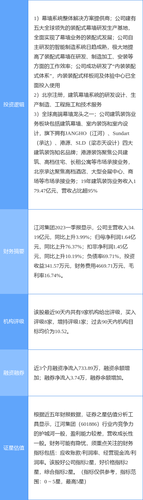 4月28日江河集团涨停分析:装配式建筑装修装饰雄安新区概念热股(图2)