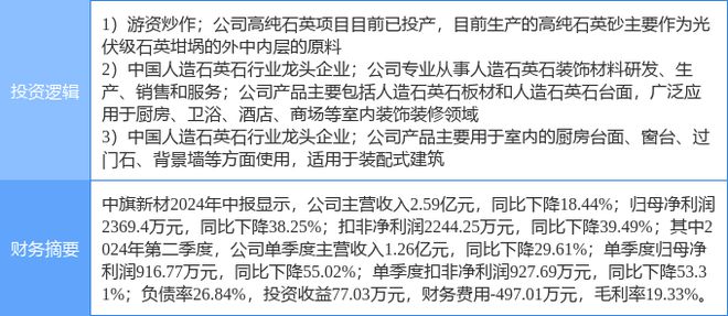 9月27日中旗新材涨停分析:光伏装修装饰装配式建筑概念热股(图2)