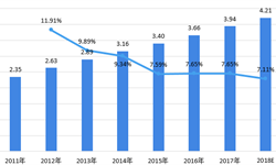 建筑装饰行业市场分析(图5)