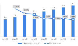 建筑装饰行业市场分析(图6)