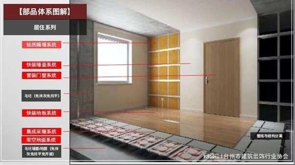 智能建造建筑装饰工业化按下“加速键”(图1)