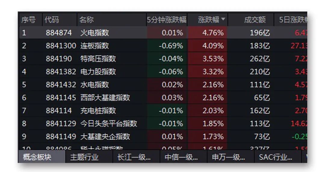 3500亿市值“药茅”闪崩跌停!这一赛道全线万股东被闷杀(图2)