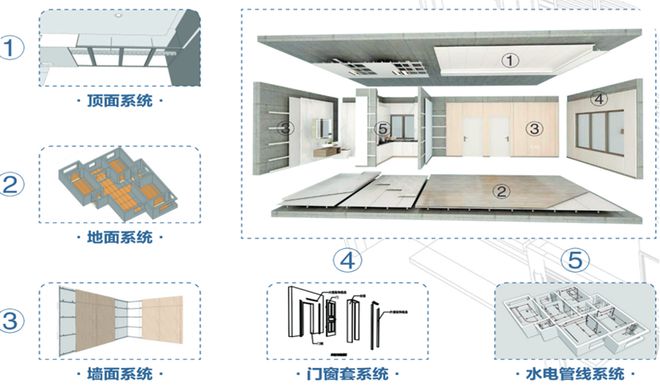 装饰装修行业未来：变局已至奋楫者先开拓建筑行业数字新蓝海(图3)