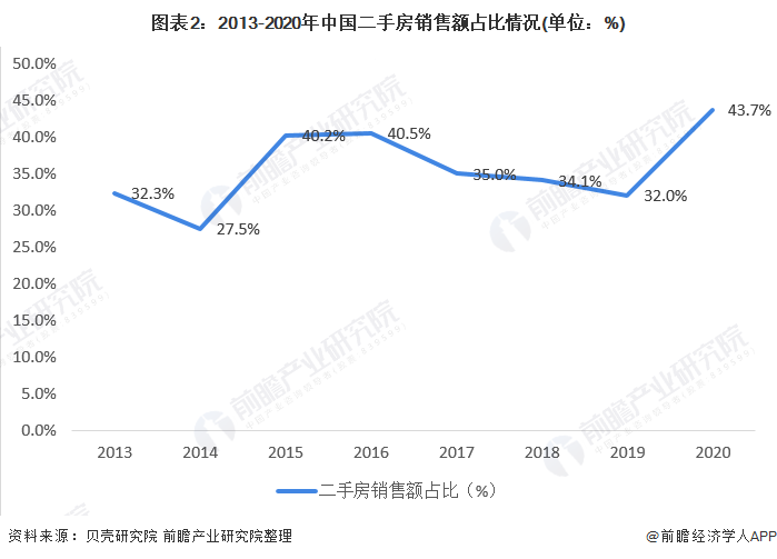 2021年中国家装行业发展现状与经营模式分析重心转向存量房市场【组图】(图2)