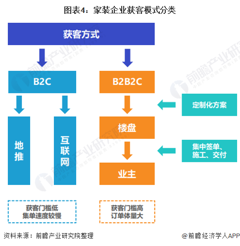 2021年中国家装行业发展现状与经营模式分析重心转向存量房市场【组图】(图4)