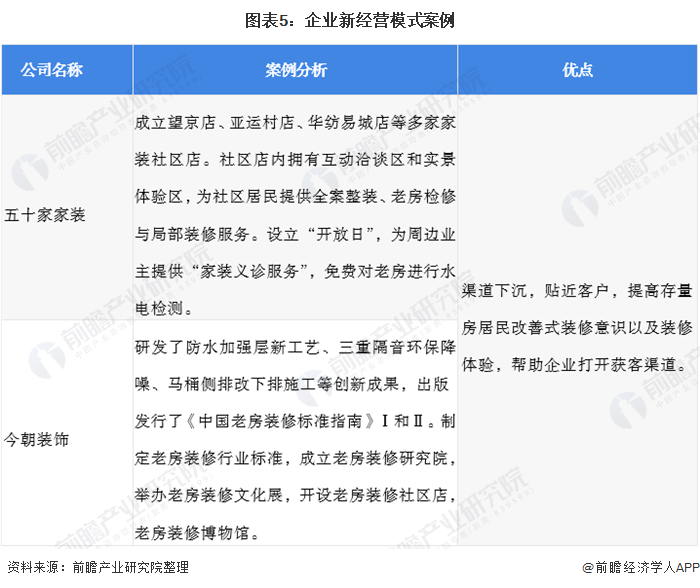 2021年中国家装行业发展现状与经营模式分析重心转向存量房市场【组图】(图5)