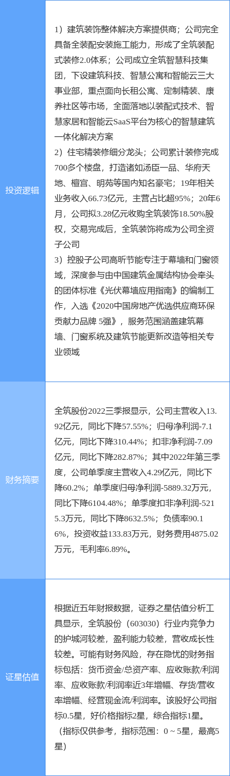 4月13日全筑股份涨停分析:装配式建筑建筑节能装修装饰概念热股(图2)
