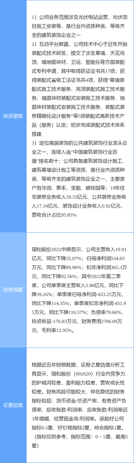 9月8日瑞和股份涨停分析：装配式建筑装修装饰BIPV概念概念热股(图2)