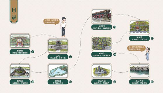 开宝盒啦跟着《中国古建筑（北京篇）》穿越时空科普出版资助(图3)