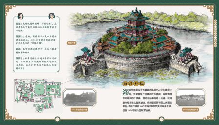 开宝盒啦跟着《中国古建筑（北京篇）》穿越时空科普出版资助(图11)