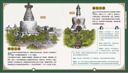 开宝盒啦跟着《中国古建筑（北京篇）》穿越时空科普出版资助(图17)