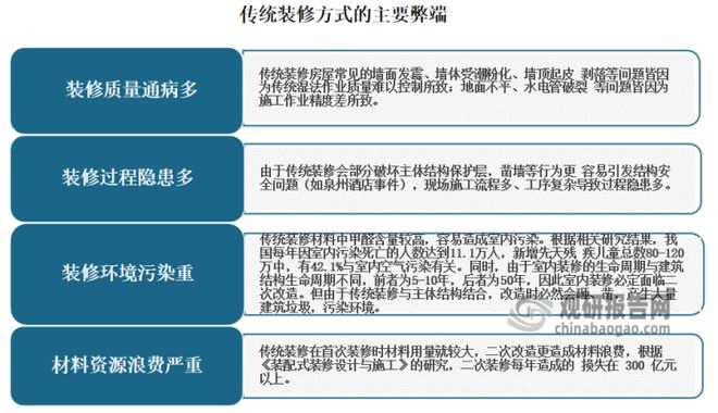 中国装配式装修行业发展分析与投资前景研究报告（2023-2030年）(图1)