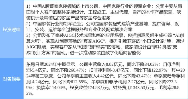 10月15日东易日盛涨停分析：装修装饰AIGC概念装配式建筑概念热股(图2)
