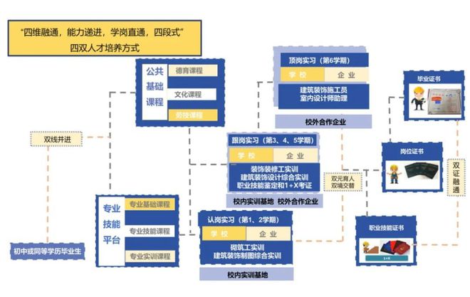 成都职业技术学校丨2024室内设计职业教育成果展(图2)