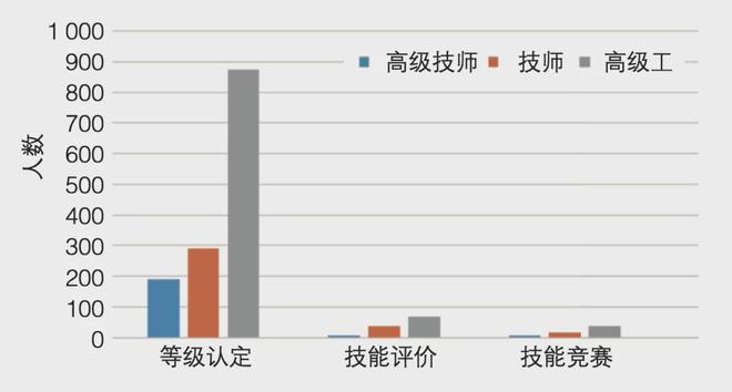 施工企业如何建设高技能人才队伍(图4)