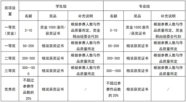 第三届HKDADC香港数字艺术设计大赛（秋季赛）邀您参赛！(图1)