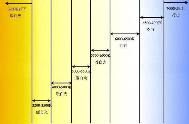 护眼台灯怎么选看哪些指标？细数五款性价比最高的护眼灯(图4)