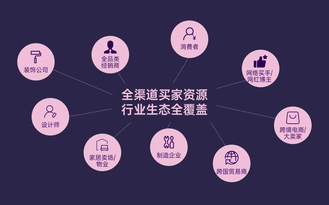 2025青岛国际家具展【全渠道买家资源】赋能企业逆势突围(图4)