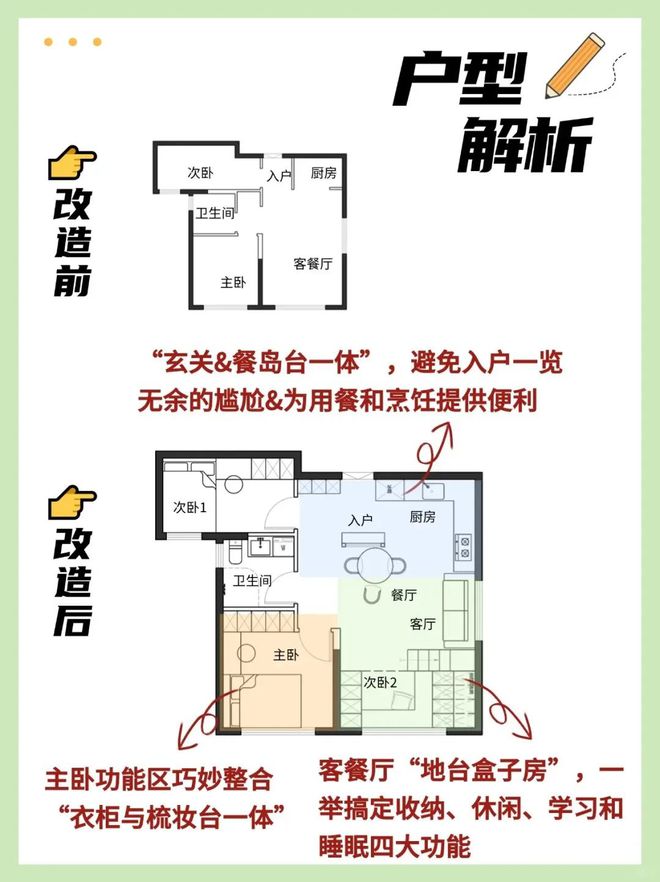 一房四用多少一家三口的梦中情家(图2)