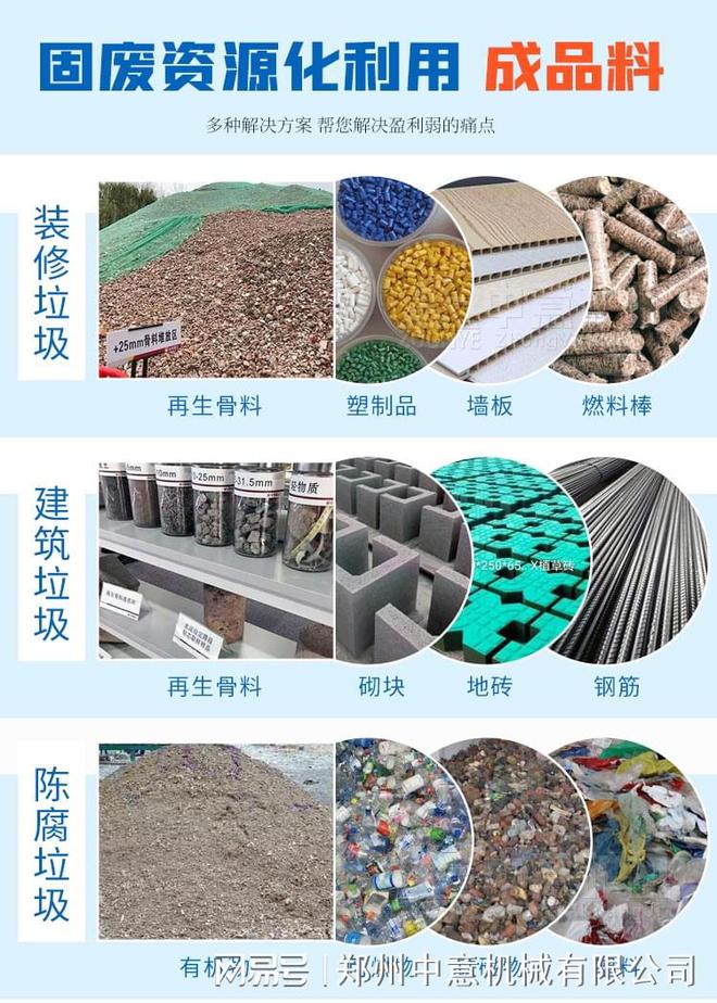 生活的垃圾处理设备建筑装修垃圾资源化系统(图2)