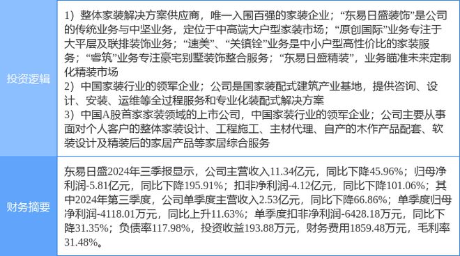 12月3日东易日盛涨停分析：新型城镇化装配式建筑装修装饰概念热股(图2)
