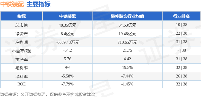 中铁装配（300374）12月9日主力资金净卖出455053万元(图2)