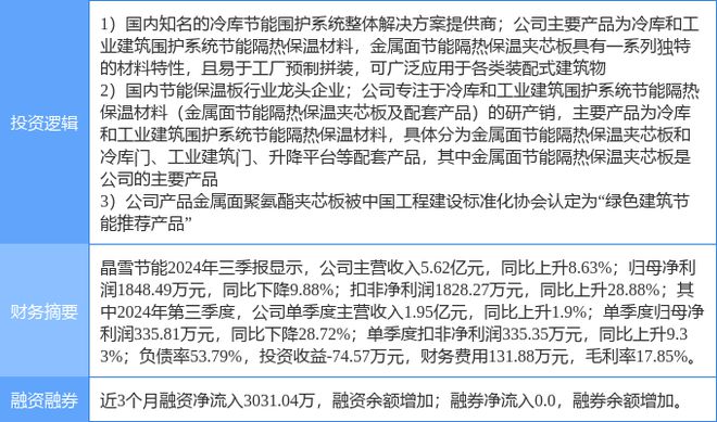 12月18日晶雪节能涨停分析:建筑节能装配式建筑装修装饰概念热股(图2)