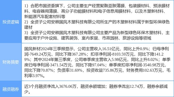 12月16日国风新材涨停分析：建筑节能装修装饰国企改革概念热股(图2)
