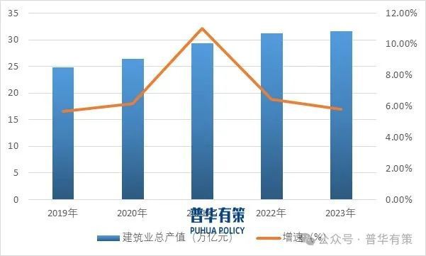 2024-2030年建筑设计行业市场调研及发展趋势预测报告(图1)